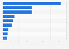 Most popular political parties in Sweden as of May 2025, by share