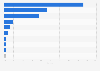Distribution of Hong Kong's luxury cosmetics and fragrance market in 2024, by company