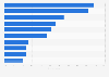 Most bought apparel items at convenience stores in Japan as of January 2025