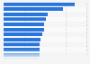 Ad impressions to downloads conversion rate of Apple Ads search results worldwide in 2024, by app type