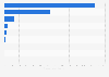Production of hydrogen in South Korea in 2022, by industry (in 1,000 metric tons)