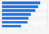 Favorite brand content formats according to consumers in the United States as of May 2025