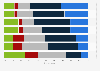Opinion on the effects of the presence of foreigners in Poland in 2025