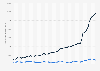 Number of daily active users of the Digitec and Galaxus apps worldwide from January 2020 to May 2025