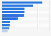 Major internet ad formats with marketing expenditure increase planned among Chinese advertisers in 2025