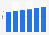 Average tax on a pack of 20 cigarettes in the European Union from 2019 to 2024 (in euros)
