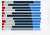 Employment intentions of businesses in the UK in 2025, by industry