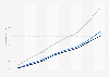 Harmonized index of consumer prices (HICP) for tobacco in the European Union from 2017 to 2024