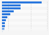 Production volume of alcohol in India as of April 2025, by company (in million cases)