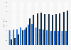 European bicycle market size by drivetrain from 2015 to 2024, with a forecast through 2030 (in billion U.S. dollars)