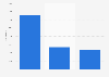 Number of enrolled students at Seoul National University (SNU) in South Korea as of April 2024, by academic level
