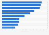 Leading beverage brands in Asia in 2023, by household penetration rate