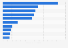 Leading causes of death among people with disabilities in South Korea in 2022, based on crude death rate (per 100,000 population)