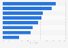 Shopping activities of furniture consumers in the United States in 2025