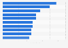 Most Stanley Cup goals in the National Hockey League (NHL) as of 2025, by player