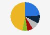 Market share of fast food brands in Australia as of 2023