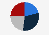 Public interest in the NHL playoffs in Canada as of June 2025