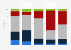 Opinions on the rights of legal immigrants in Portugal in 2024