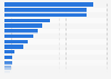Leading artists of the Eurovision Song Contest 2025, ranked by TikTok followers (in 1,000s)