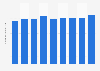 Number of social media user identities in Libya from January 2023 to January 2025 (in million connections)