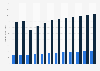 Revenue, at home and out-of-home, in the coffee market worldwide from 2018 to 2029 (in billion U.S. dollars)