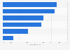 Consumer attitudes towards data privacy on smart devices in Europe as of April 2025
