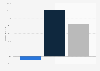 Percentage change in the average number of retail domain’s keywords triggering Google AI Overviews from January 2025 to March 2025