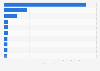 Leading non-alcoholic beverage export market for Malaysia in 2024, by value (in million U.S. dollars)