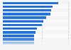 Leading brands of ice cream in the United States in 2024, by consumption