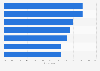 Important factors influencing store selection in Poland in 2025