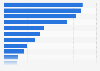 Popular promotional mechanisms in stores in Poland in 2025