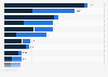Yearly immigrant population in Mexico in 2024, by country of birth and type of residency