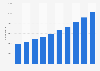 Number of sole proprietorships in the IT sector in Poland from 2015 to 2024