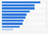 Consumer opinions on condiments and sauces in the United States in 2024