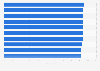 Most influential independent shopping haul accounts on Kuaishou as of June 2025