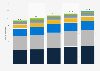 Installed power generation capacity in ASEAN from 2020 to 2024, by energy source (in gigawatts)