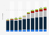 Installed capacity of renewable power generation in ASEAN from 2015 to 2024, by energy source (in gigawatts)