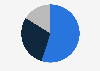 Market share of gaming console content and services in 2024, by platform owner