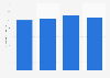 Average time spent watching TV per day in Hungary as of 1st quarter 2025, by settlement (in minutes)
