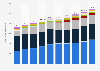 Electricity generation in ASEAN from 2015 to 2024, by energy source (in terawatt-hours)