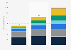 Projected electricity generation in the stated policies scenario (STEPS) in Southeast Asia from 2030 to 2050, by energy source