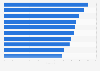 Most streamed TV shows on Netflix in South Africa as of 2024