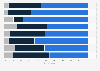 Consumer perception of purchasing power in selected European countries in 2024