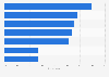 Sustainability preferences of online shoppers in the United Kingdom in 2025