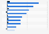 IT services and consulting companies in Romania in 2024, by revenue and net profit (in million Romanian lei)