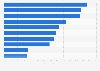 Most commonly used sources of information about new video games and gaming apps in Japan as of May 2025
