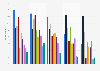 Most commonly used sources of information about new video games and gaming apps in Japan as of May 2025, by age group