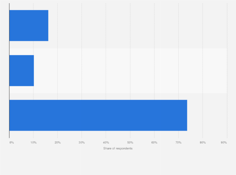 Statistic: Share of OS Platforms of Android and Apple iOS used by mobile subscriber in the U.S. February 2011