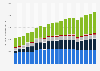 Renewable energy consumption in the United States from 2005 to 2024, by sector (in trillion British thermal units)