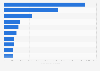 Leading states based on cumulative solar photovoltaic capacity in the United States as of June 2024 (in megawatts)